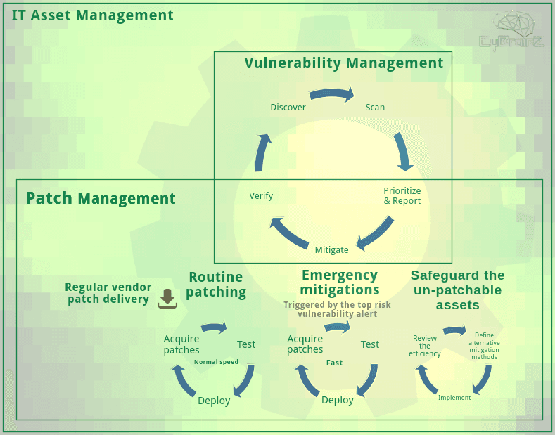 vulnerability_management.png